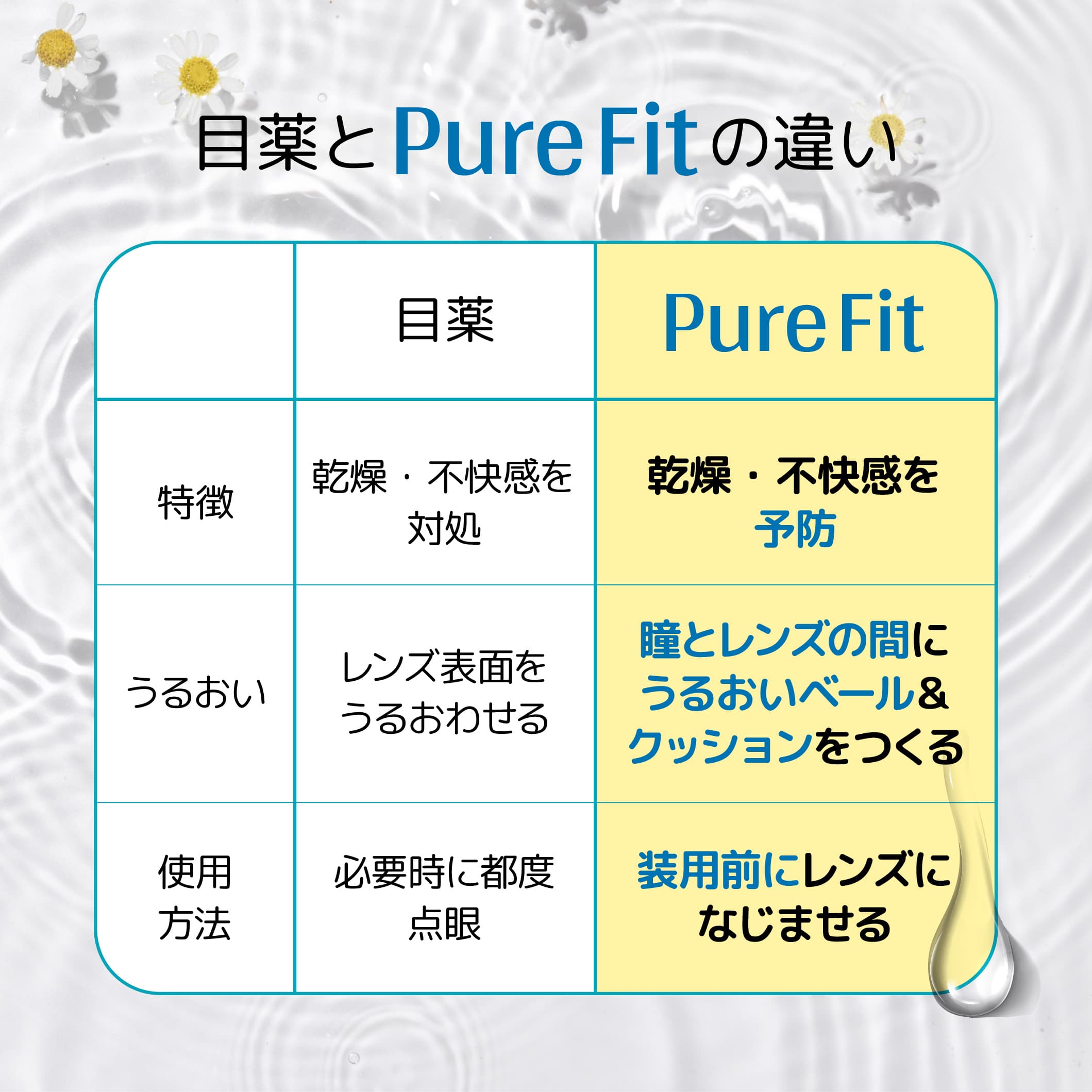 ピュアフィット15ml（カラコン装着液）すべてのコンタクトレンズに使用可能なコンタクト装着液