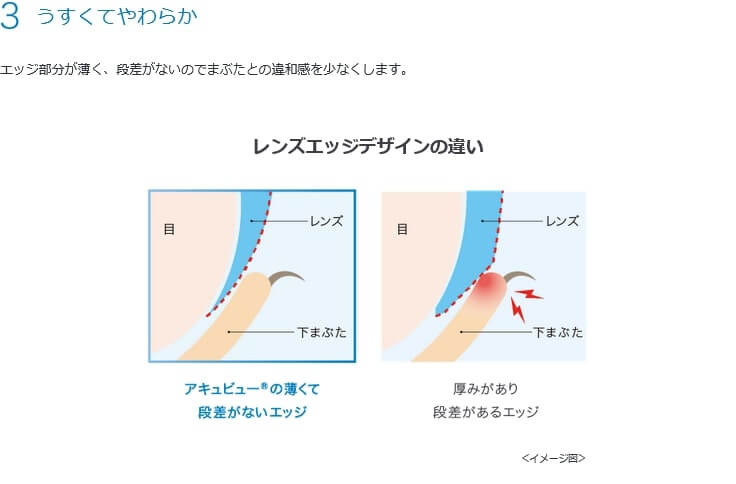 ジョンソンエンドジョンソンワンデーアキュビュートゥルーアイ