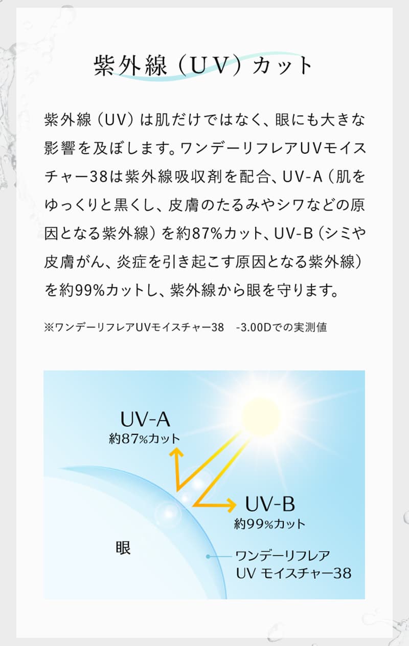 ワンデーリフレアUVモイスチャー38(1DAY Refrear UV Moisture 38)30枚入 (6枚入)