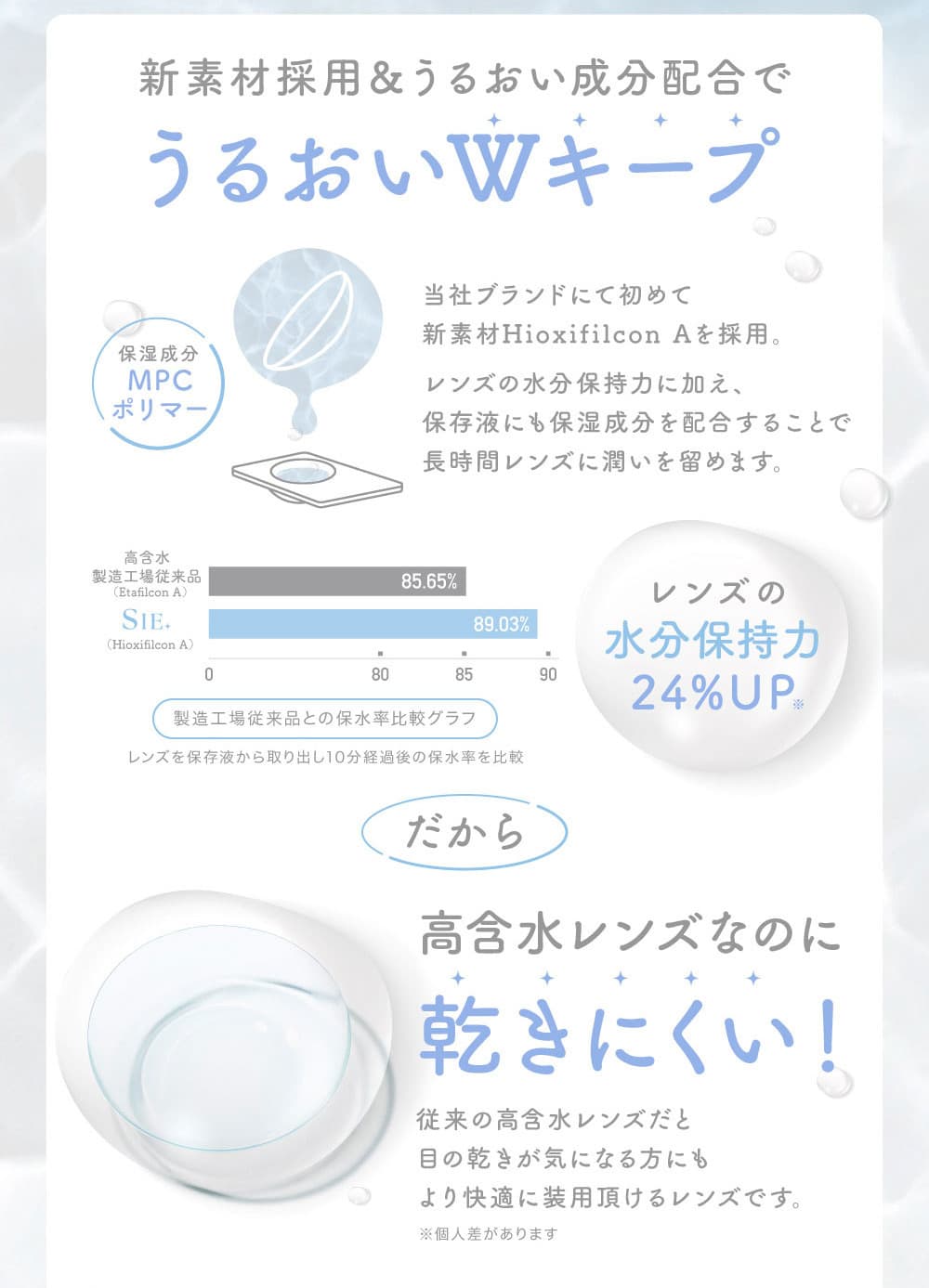 TWICEMOMOカラコン「シークリアワンデー(SIE CLEAR1day)」レンズスペックtwiceももカラコン