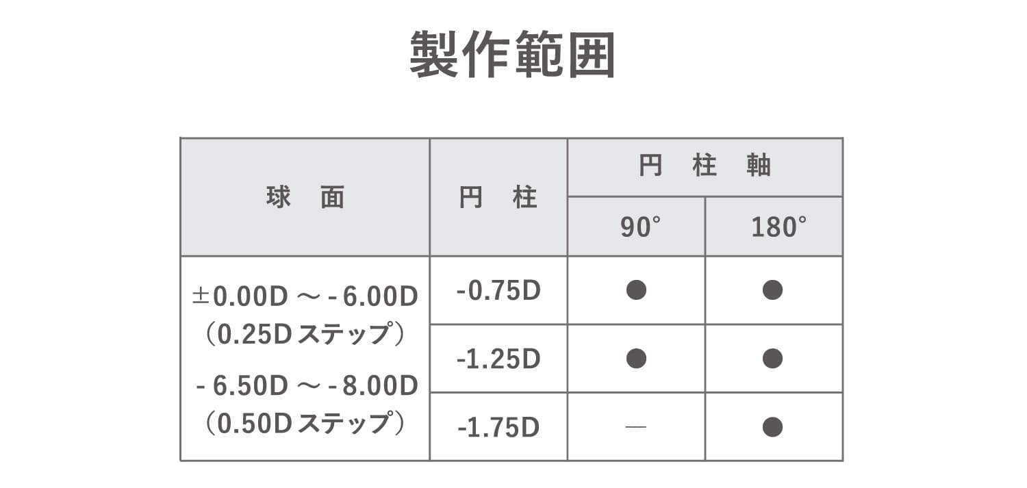 シード2weekピュアうるおいプラス乱視用制作範囲