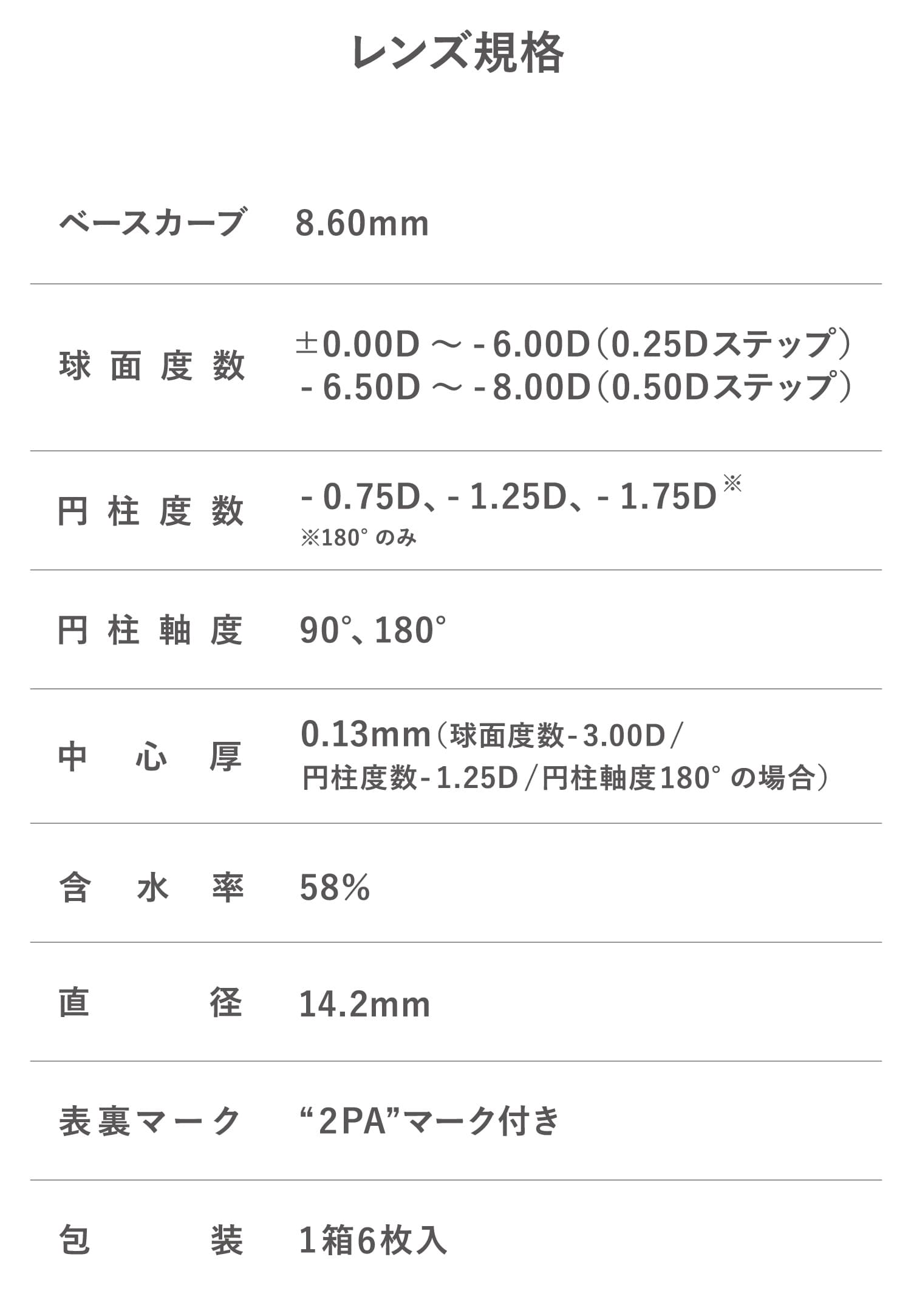 シード2weekピュアうるおいプラス乱視用レンズ規格