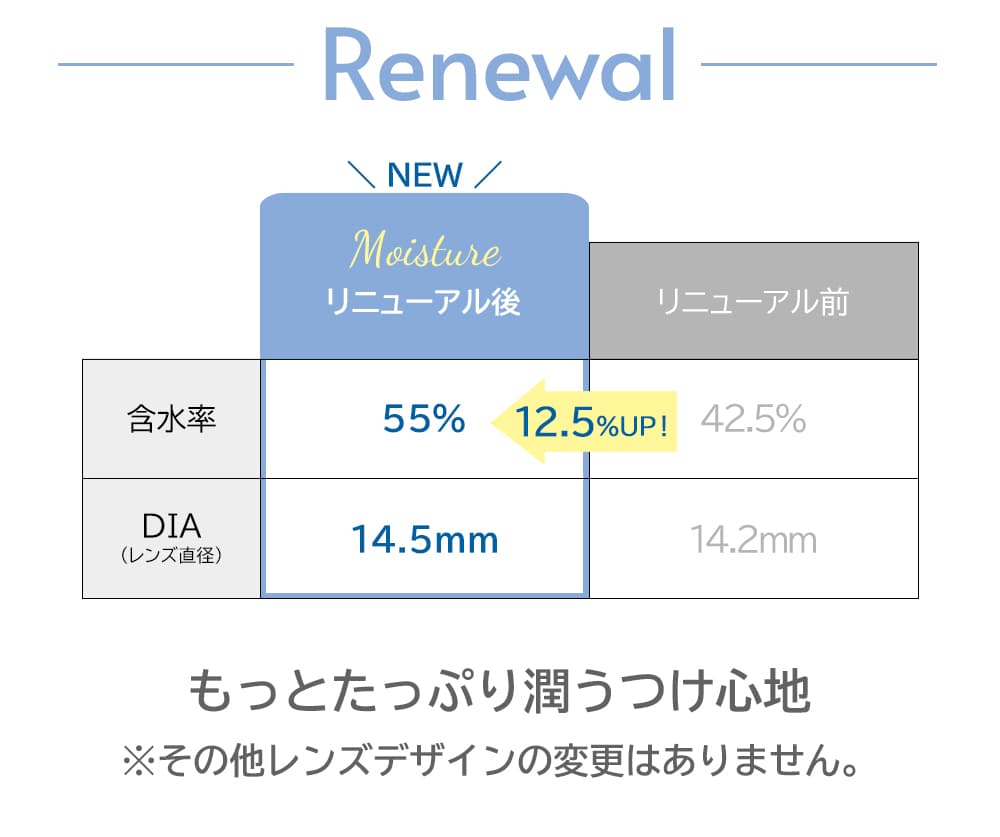 エンジェルアイズワンデートーリックUV詳細