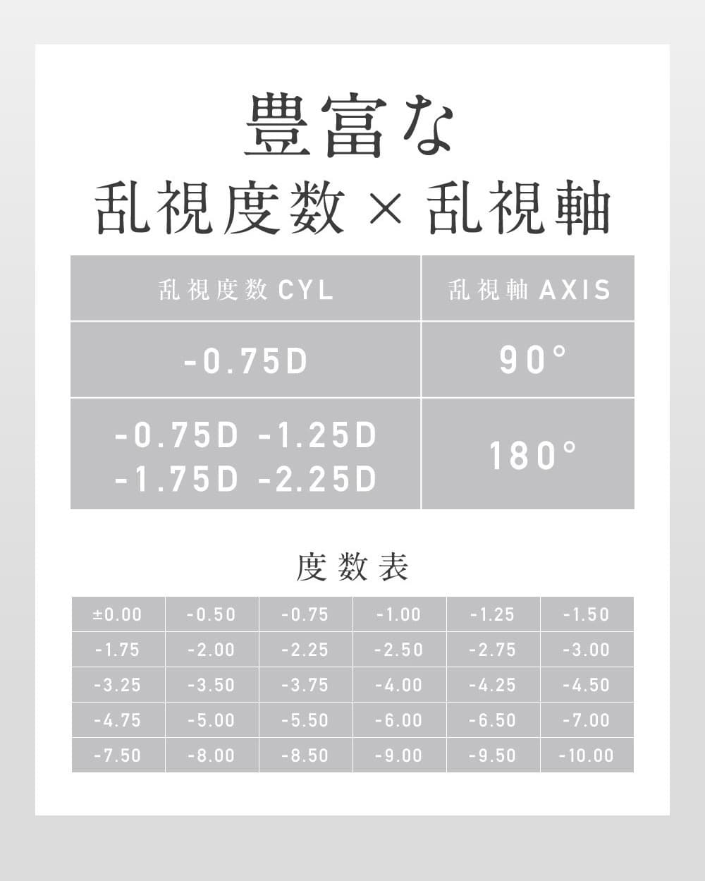 レヴィアトーリックワンデーカラー-豊富なスペック-LESSERAFIMのキムチェウォン-チェウォン-レヴィア乱視カラコン