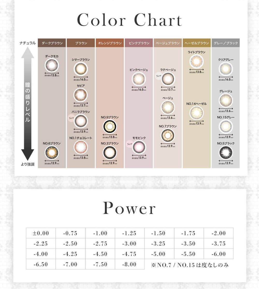 シークレットキャンディマジックワンデーのカラーチャートと高度数対応表