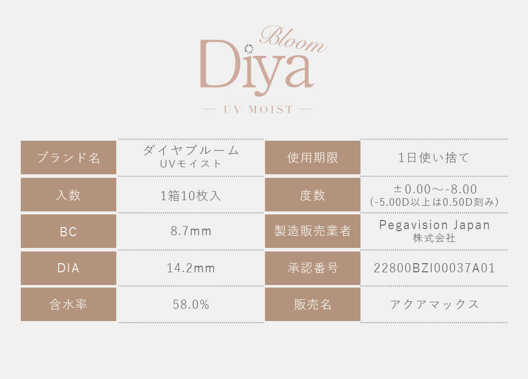 Diya Bloom UV Moist(ダイヤブルームUVモイスト)カラコン商品データ詳細