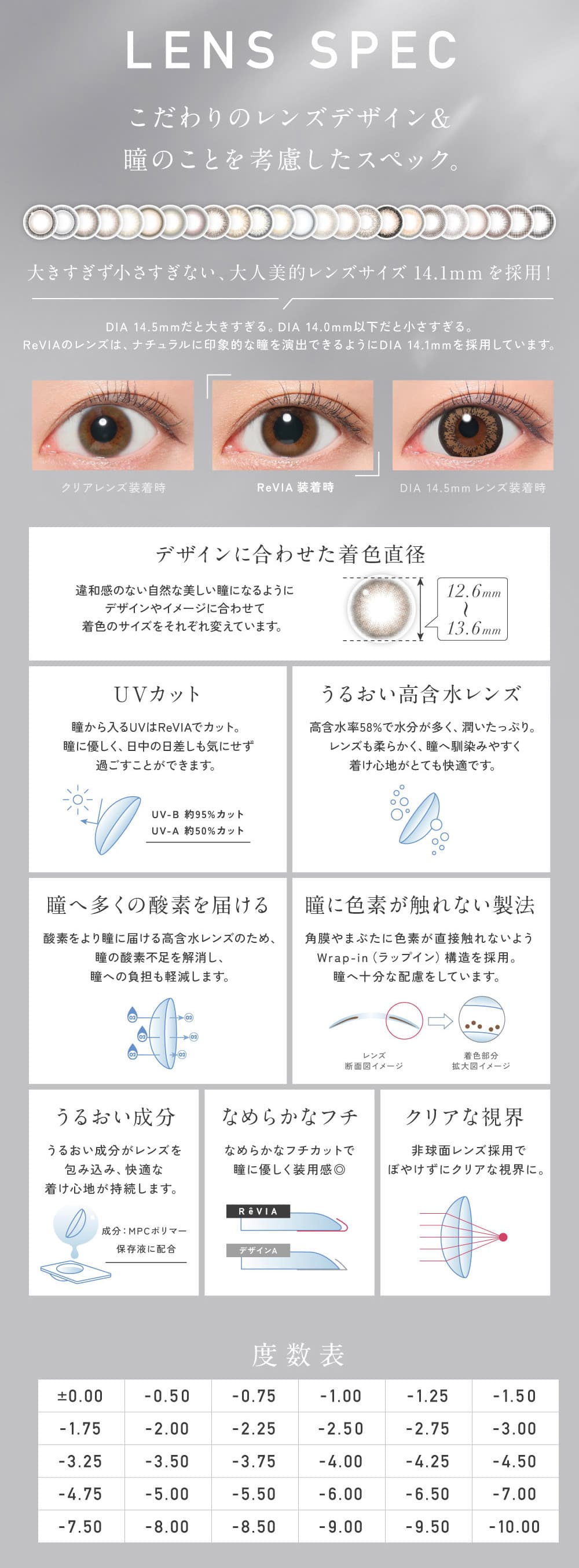 レヴィアワンデーサークル-LESSERAFIMのキムチェウォン-ルセラ-ルセラフィム-チェウォンカラコンレンズスペックについて
