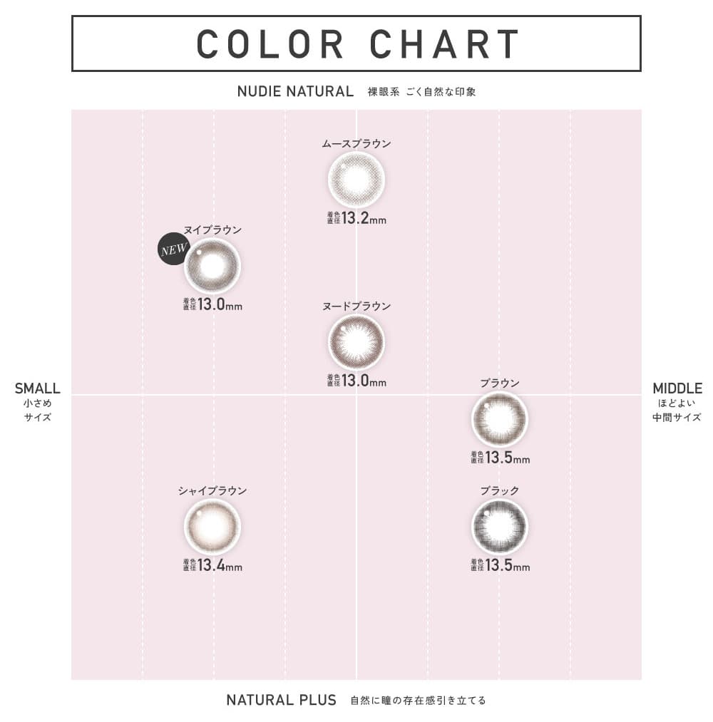 レヴィアワンデーサークル-LESSERAFIMのキムチェウォン-ルセラ-ルセラフィム-チェウォンカラコン-カラーチャート