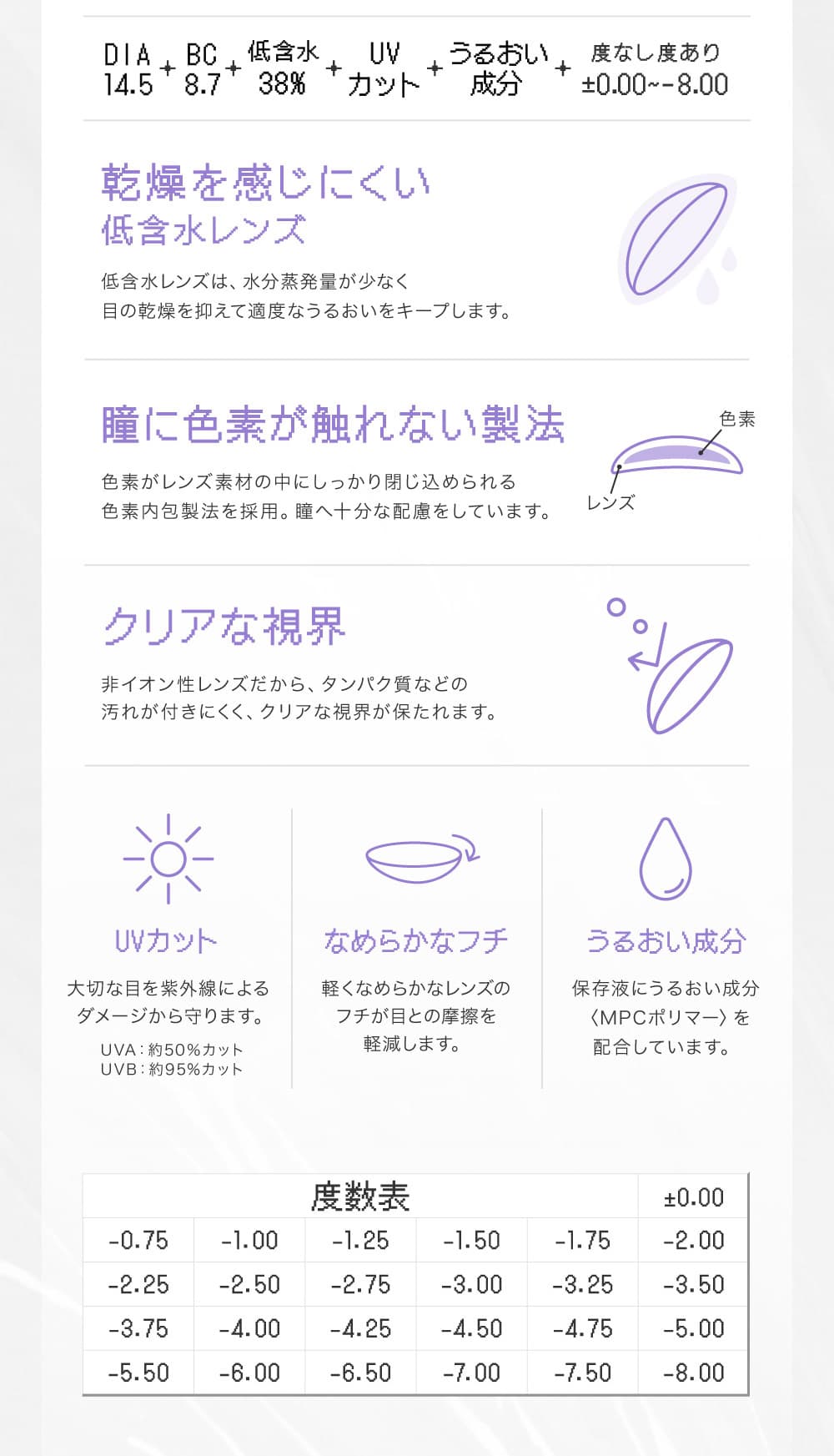 米澤りあカラコン「リアリアワンマンス(RIARIA 1month)」は回らない水光カラコン！軸固定技術が採用された日本国内承認レンズ！