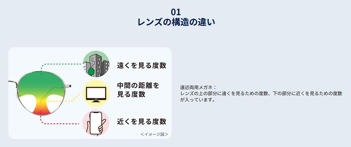 遠近両用メガネと​遠近両用ソフトコンタクトレンズの​比較