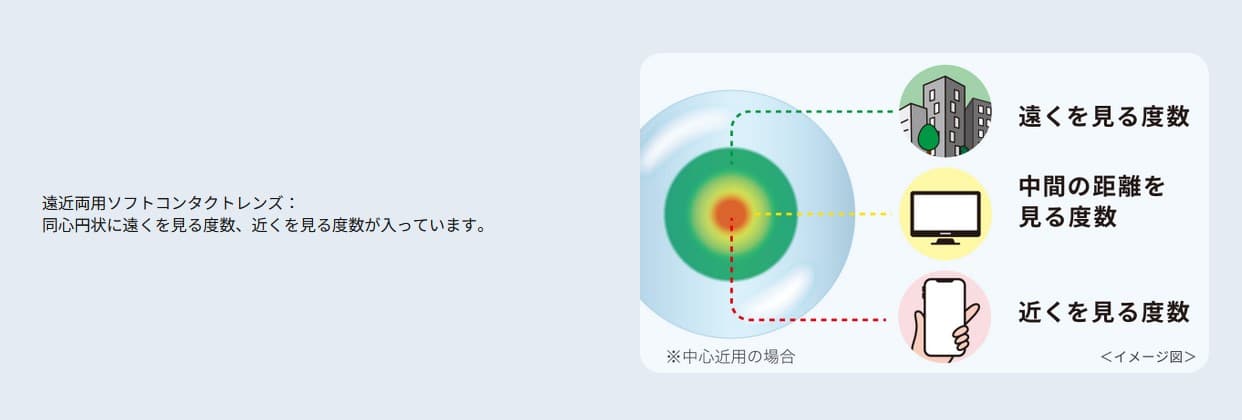 遠近両用メガネと​遠近両用ソフトコンタクトレンズの​比較