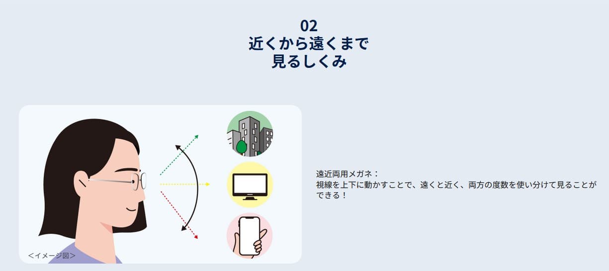 ワンデーアキュビューモイストマルチフォーカルは遠近両用コンタクトレンズです。