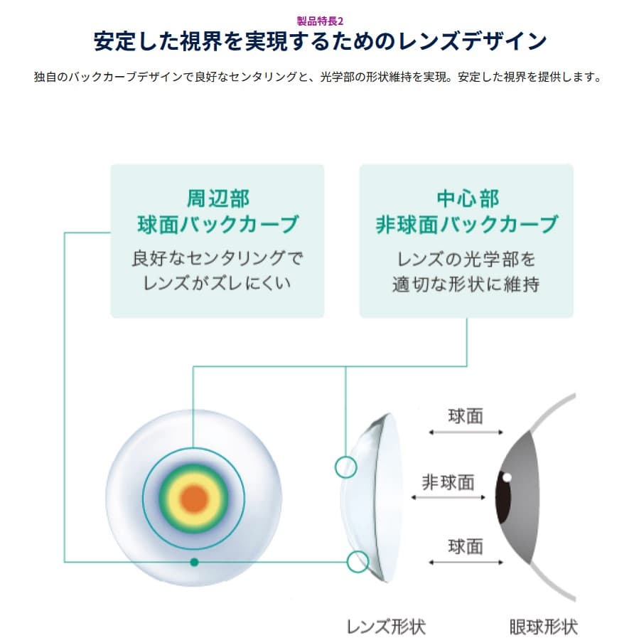 ワンデーアキュビューモイストマルチフォーカルは遠近両用コンタクトレンズです。