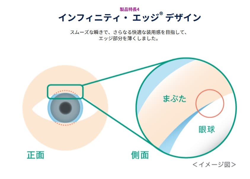 ワンデーアキュビューモイストマルチフォーカルは遠近両用コンタクトレンズです。