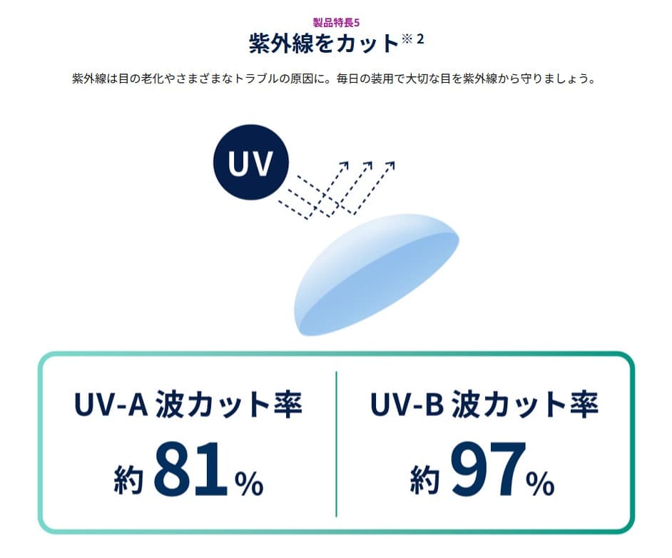 ワンデーアキュビューモイストマルチフォーカルは遠近両用コンタクトレンズです。