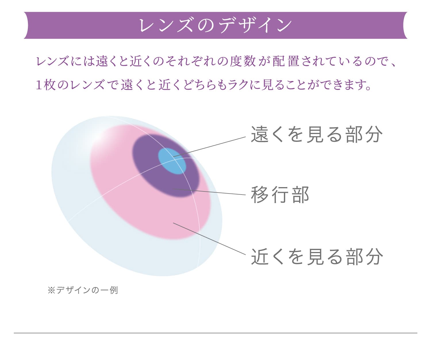 シードアイコフレUVMマルチステージ(30枚入)は遠近両用サークルレンズのレンズデザインについて