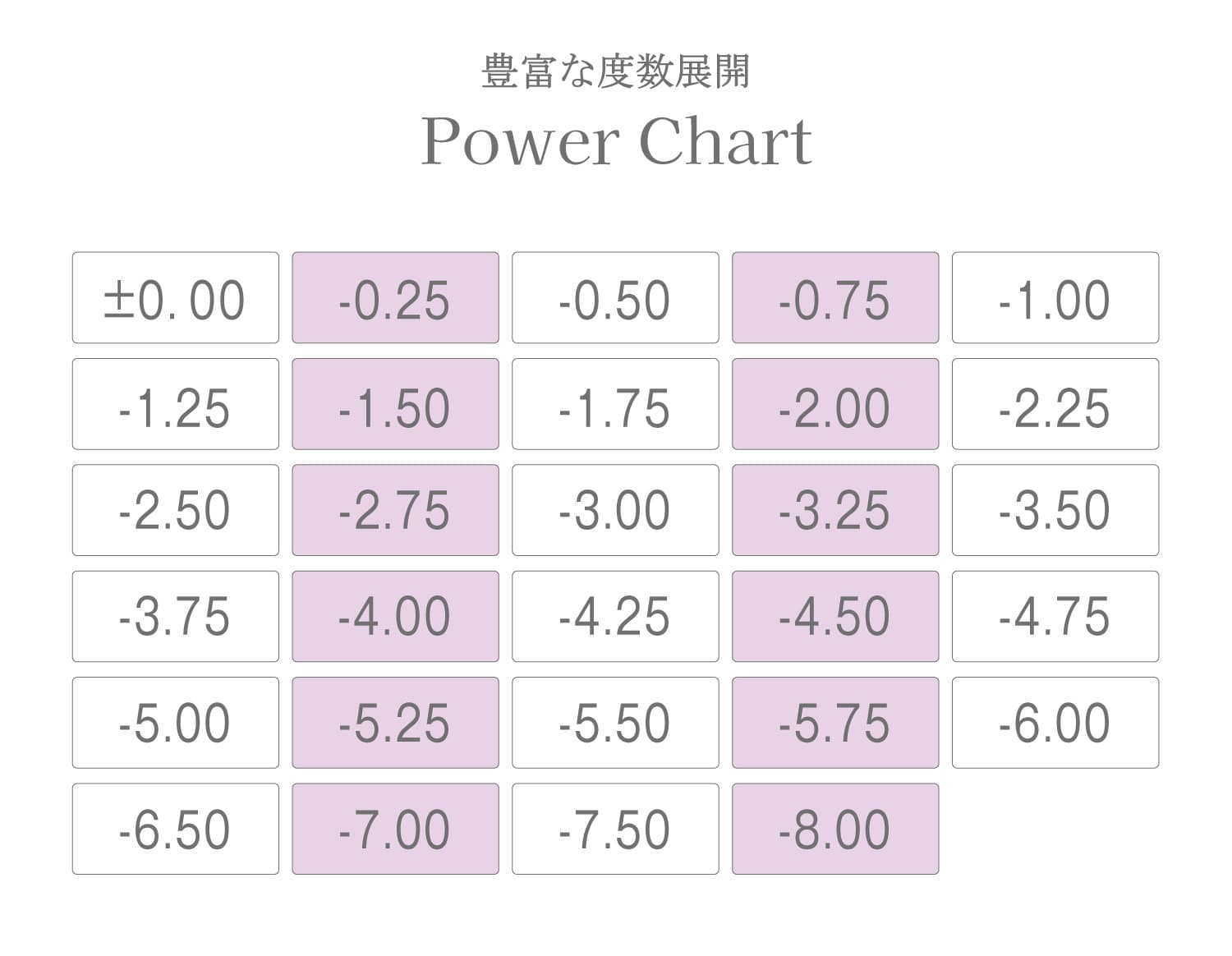 シードアイコフレUVMマルチステージ(30枚入)は遠近両用サークルレンズです。