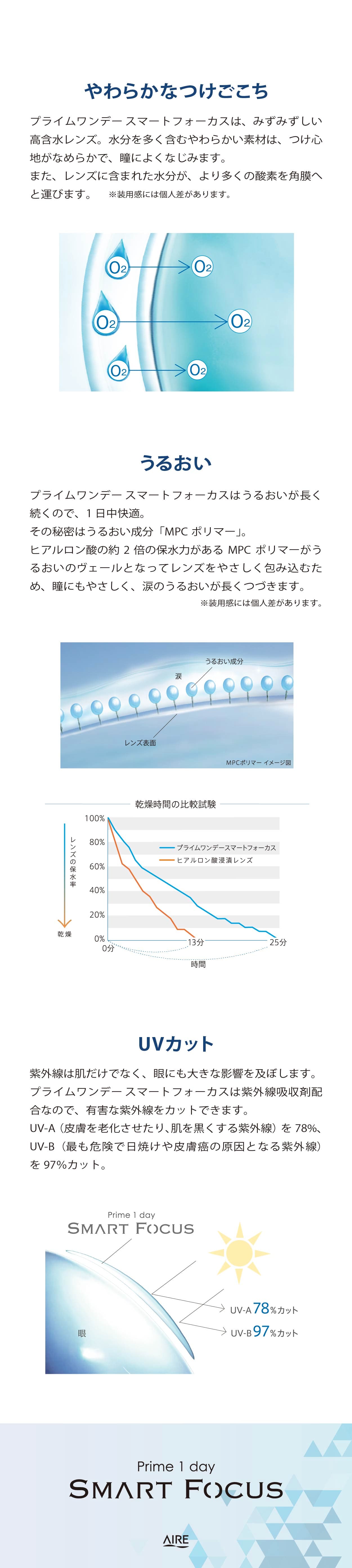 【遠近両用】プライムワンデー スマートフォーカス 30枚入《ADD(加入度数)+0.50》 