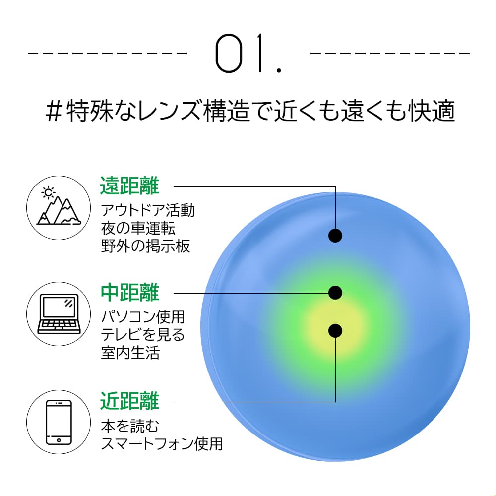 ピュアアイズワンデーマルチフォーカルは加入度数（ADD）3種類61度数から選べる遠近両用コンタクト（老眼）