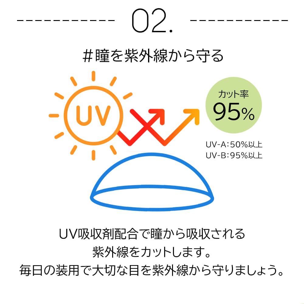 ピュアアイズワンデーマルチフォーカルは加入度数（ADD）3種類61度数から選べる遠近両用コンタクト（老眼）