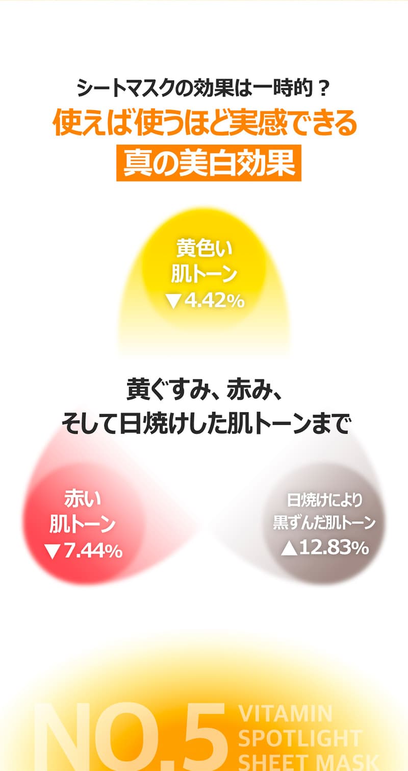 【ナンバーズイン(numbuzin)】5番 白玉グルタチオンCふりかけマスク　1枚 