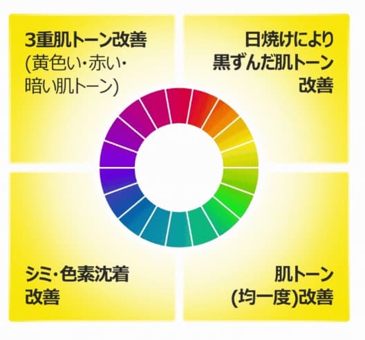 【ナンバーズイン(numbuzin)】5番 白玉グルタチオンCふりかけマスク　1枚 