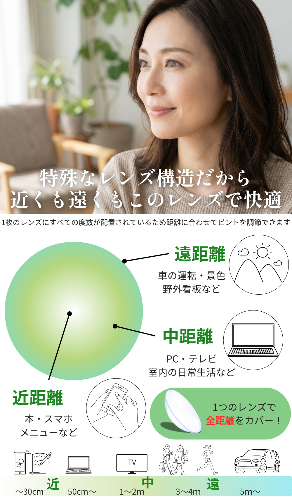 ピュアアイズワンデーマルチフォーカルは加入度数（ADD）3種類61度数から選べる遠近両用コンタクト（老眼）