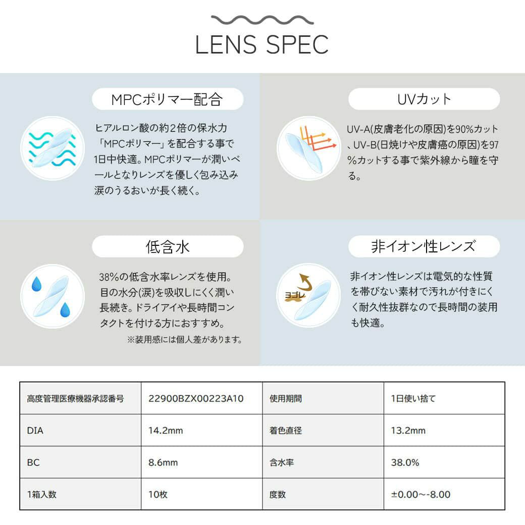 レンズスペック