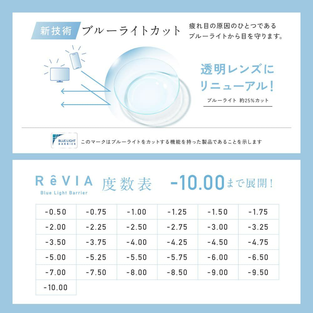 レヴィアブルーライトバリアワンデークリア30枚-ReViA-LESSERAFIM-ルセラフィム-ルセラ-キムチェウォン-ブルーライトカット