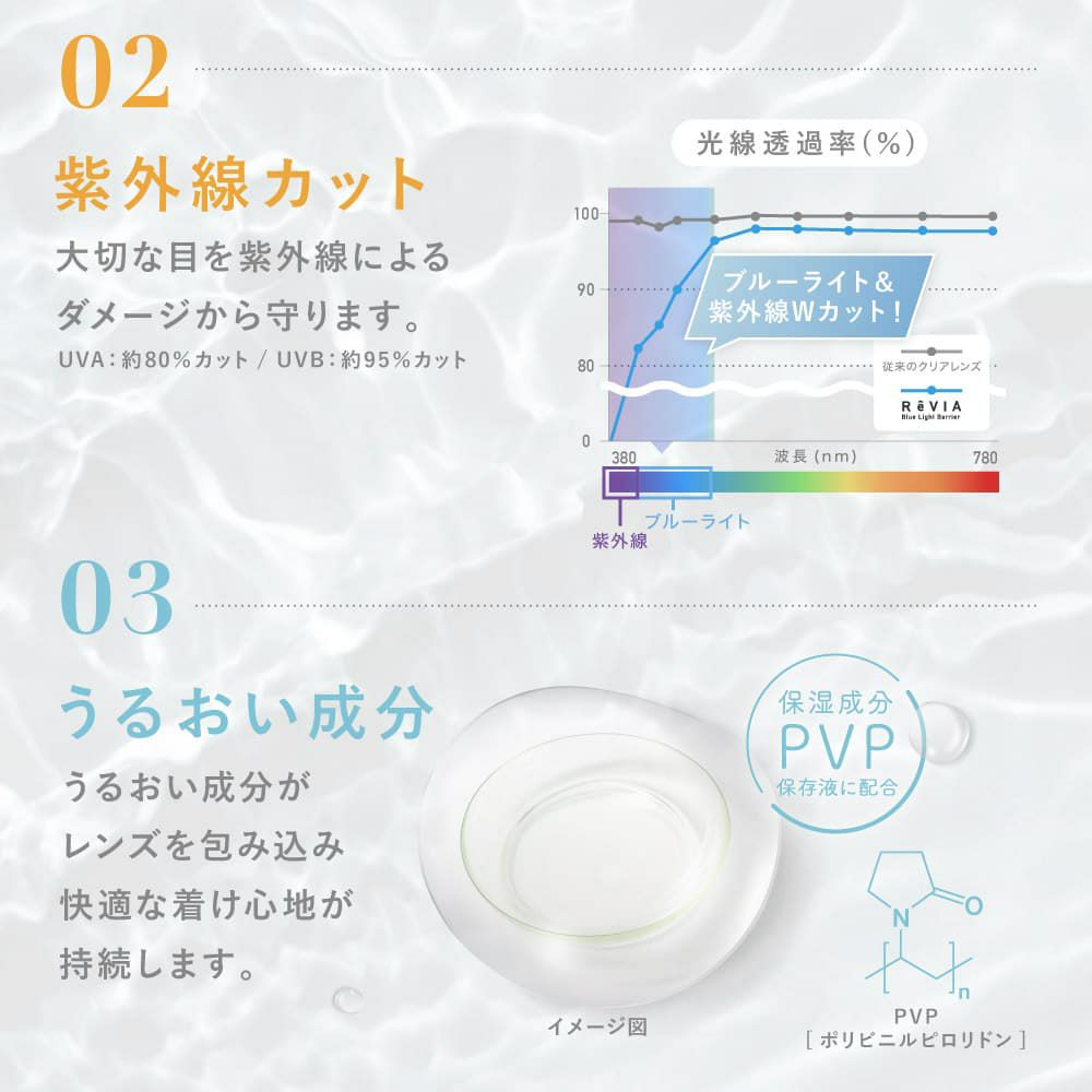 ReVIA(レヴィア)BLBクリア30枚商品説明6