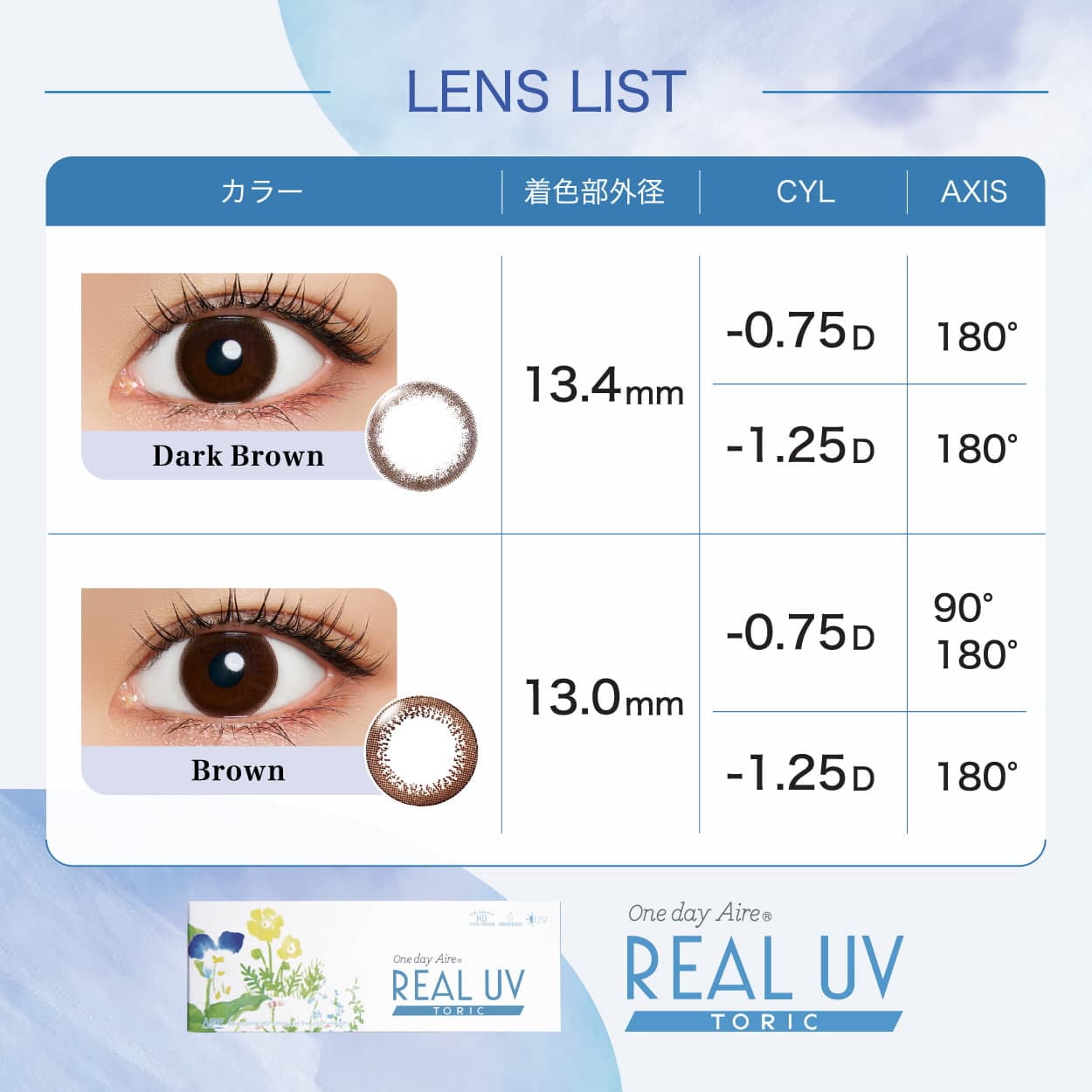 対応レンズ早見表