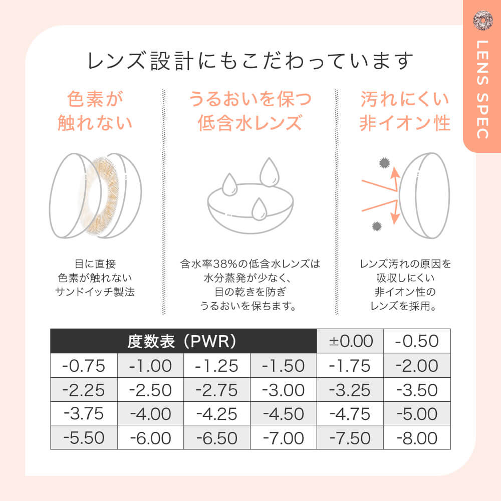 ブリスターケースリニューアル-#チュチュ(#CHOUCHOU) マンスリー 1枚入