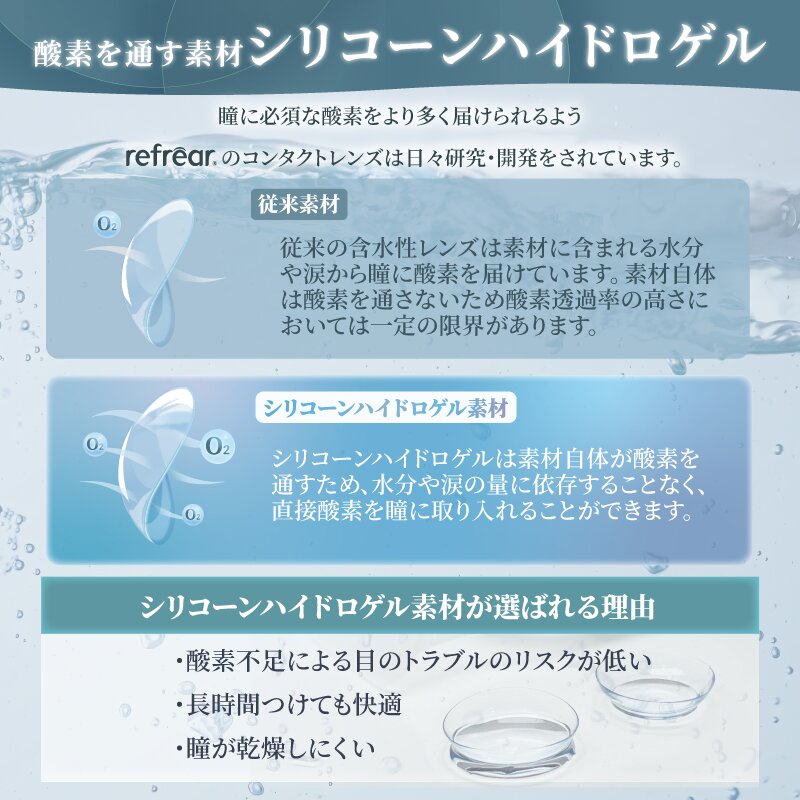  1DAY Refrear シリコーン UV Wモイスチャー(30枚入) -レンズスペック