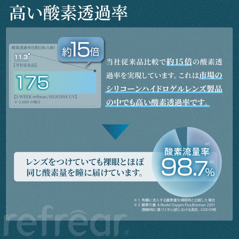 ネコポス