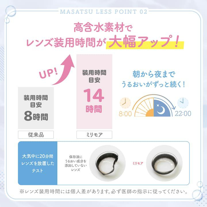 ミリモア(MILIMORE)byエバーカラー 10枚入
