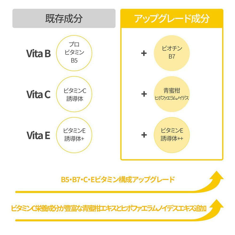 VITA(ビタ) エッセンシャルマスク (1枚) 