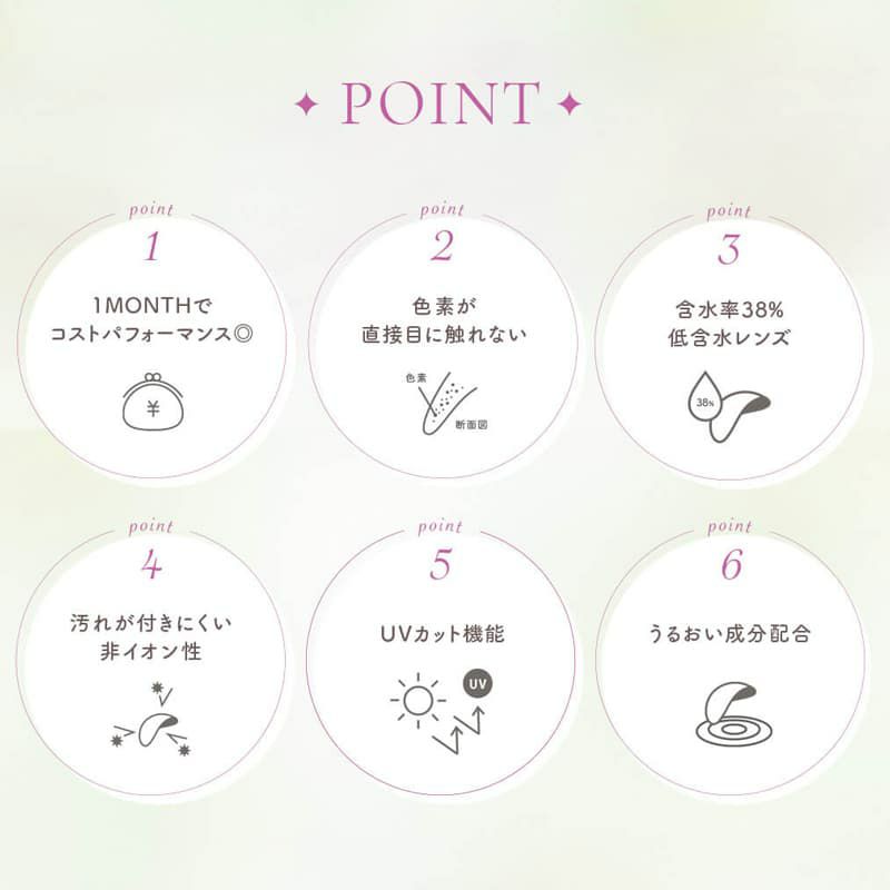 GENISH（ジェニッシュ）UVM　度なし　レンズポイント　マンスリーカラコン