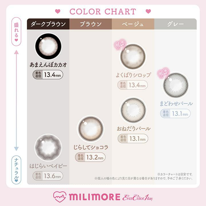 エバーカラーワンデー ミリモア（EverColor1day MILIMORE） 10枚入