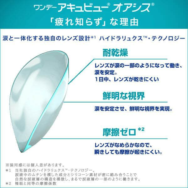  【マイナス度数(近視)】ワンデーアキュビュー オアシス(1day ACUVUE OASYS ) 30枚入×2箱(BC8.5mm/BC9.0mm) 