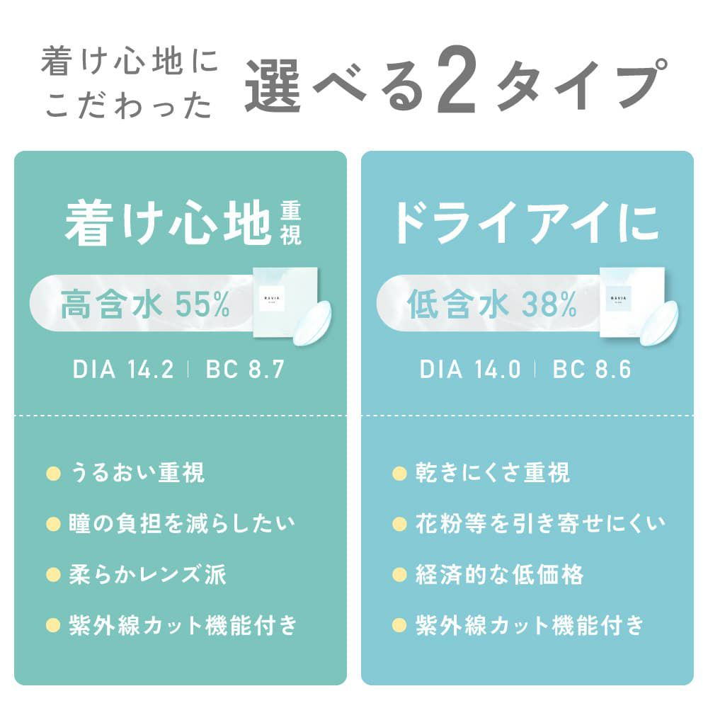 ★リニューアル★【低含水レンズ】レヴィアクリアワンデー（ReVIA CLEAR 1day） 30枚入-キムチェウォン-ルセラフィム-LESSERAFIM