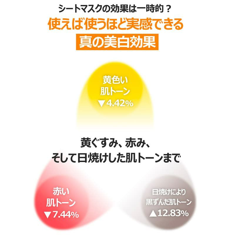 【ナンバーズイン(numbuzin)】5番 白玉グルタチオンCふりかけマスク　1枚 
