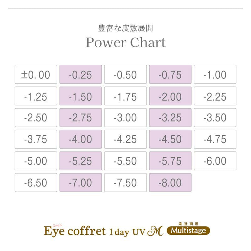 アイコフレUVMマルチステージ-遠近両用サークルレンズ-遠近両用カラコン