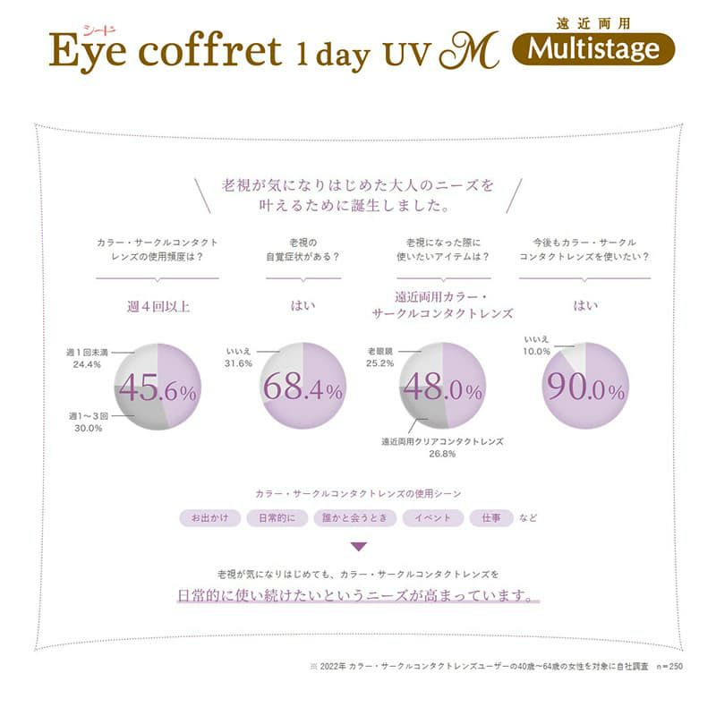 アイコフレUVMマルチステージ-遠近両用サークルレンズ-遠近両用カラコン