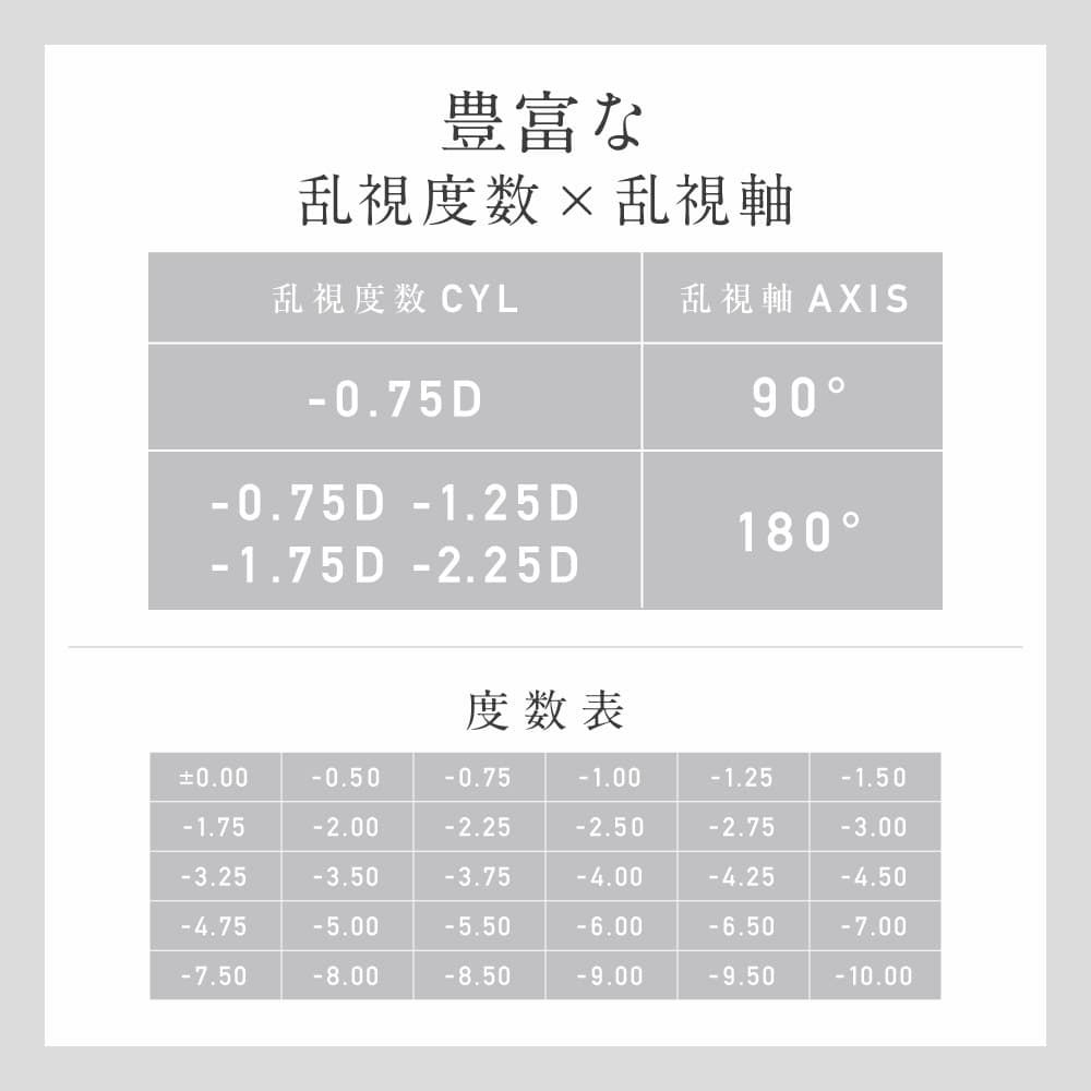【CYL-0.75/AXIS90°】レヴィア トーリック ワンデー サークル(ReVIA TORIC 1day CIRCLE）10枚入-LESSERAFIM-キムチェウォン-チェウォン-レヴィア乱視カラコン