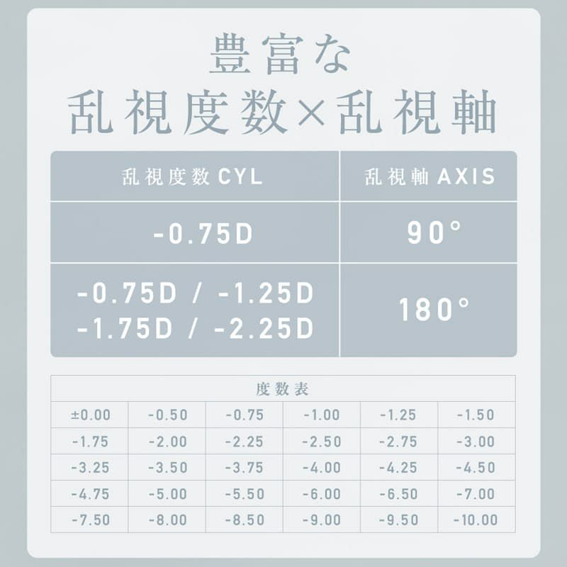 【CYL-2.25/AXIS180°】レヴィア トーリック ワンデー サークル(ReVIA TORIC 1day CIRCLE）10枚入 