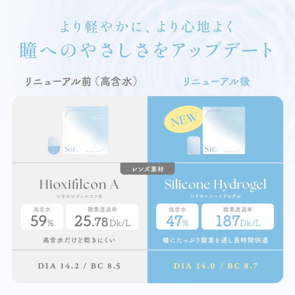  シークリアワンデー(SIE. CLEAR 1day) 30枚入 