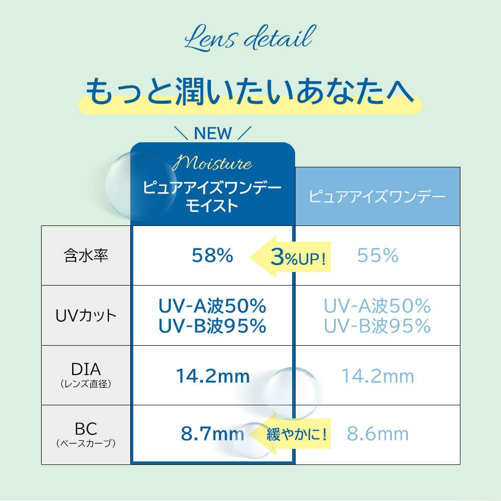 ピュアアイズワンデー M 30枚入×4箱セット 