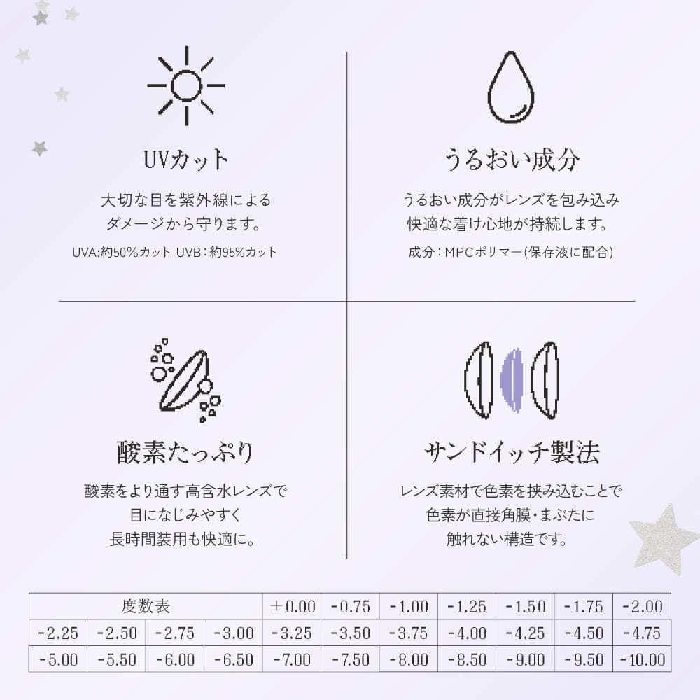 リアリア (RIARIA 1day) 10枚入[シリアルベージュ] 米澤りあカラコン