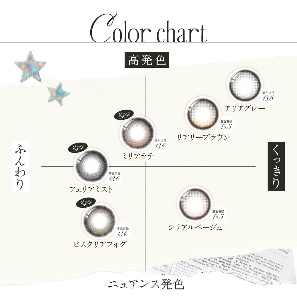 リアリア (RIARIA 1day) 10枚入[アリアグレー] 米澤りあカラコン