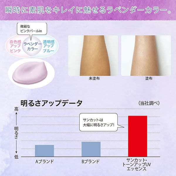 【コーセーコスメポート】サンカットR トーンアップUV エッセンス ラベンダー （日焼け止め）SPF50+・PA++++ 80g 